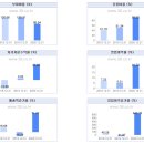 (주)샘테크 네이버블로그