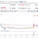 (주)세아특수강 이미지