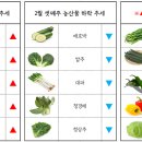 1등유통 네이버블로그