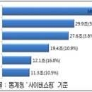 제로마트 이미지