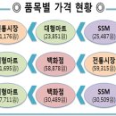 시장마트 이미지