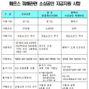 메르스 피해 소싱공인 자금지원사항 알림 이미지