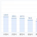 예안막국수 이미지