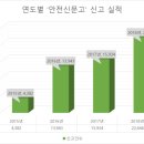 11650-17-3-4 네이버블로그
