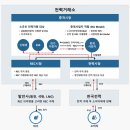 금산 태양광발전소 | 충남 금산군 500kw태양광발전소 매매합니다.(거래완료)
