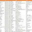 녹지로(녹전면) 이미지