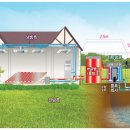 한국지하수개발 - 봉화군 | 한국지하수개발