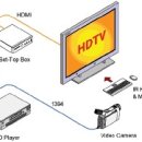 마이엘지티비 및 각종 인터넷TV에서 사용할 수 있는 케이블(cable)의 종류 이미지