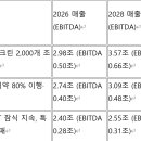 CJ CGV 2026~2030 주가 시나리오 분석: 숫자와 서사로 본 기로 이미지