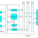 메인(main)) 이미지