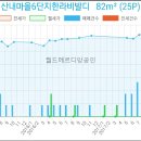 연세굿모닝치과의원 이미지