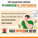 술마시고 약 항생제 다음날 먹어야 될까? 술먹고 감기약 시간 이미지