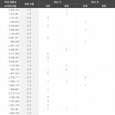 울트라기획
