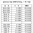 금산인삼직판장 - 동구 동산로 62-1 | 금산인삼직판장