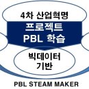 ﻿PBL 프로젝트 교육의 특징과 미래교육 이미지