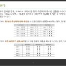 2026 부산대학교 공동훈련센터 통계적 공정관리 교육 이미지