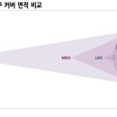 유진통신 이미지