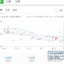 야사주공1차 이미지