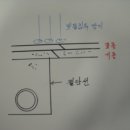 터파기,관로복구 Daum카페