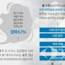 영남종합가스 이미지