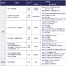 효성그룹 채용 / 2025년 4분기 경력·신입사원 채용 이미지