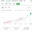 (주) 건영종합관리 이미지