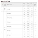 병점씨앤씨미술학원