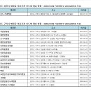 5) 경기도 과천시 6) 구리시 병원급 의료기관 년도별 개설 현황 - 2024년 10월 기준(행안부 LOCALDATA 자료) 이미지