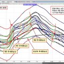 [ ELW, KOSPI200 풋 / 콜 시스템트레이딩 ] 이미지