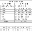 율수 이미지