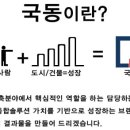 국동건축사사무소