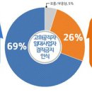 임대업 이미지
