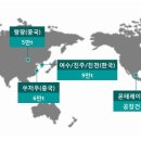 지에스칼텍스(주) 2공장