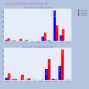 동원카전기 이미지