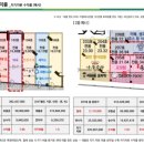 대우상가 이미지
