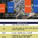 지에스25평촌타운 이미지