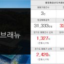 황금탑부동산중개사무소 이미지