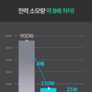 가삼 | 에어메이드 가열 살균 가습기 아쿠아마린 9002 지름 후기 [내카드/내가삼]
