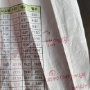 백두상회 - 포항시 남구 상대로 104 | PT-25 백두대간4