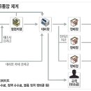 상현농장1 이미지