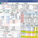 화성양행 이미지