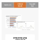 닥터정잉글리쉬어학원