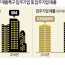첨단기업2로-14 이미지
