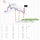 배운데(주식송) 로 했더니 드뎌 수익!(부광약품) 이미지