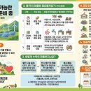 계산1리 네이버블로그