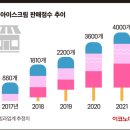 무인아이스크림 이미지