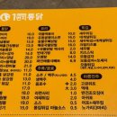 일번지통닭 이미지