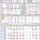 2023년 2월 22일(수) : 연준 의사록 부담, 경기 침체와 실적 사이 혼조 이미지