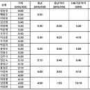 24/03/10 팀추월전 조편성 공지 이미지