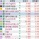 신소재융합연구소 | 2월 15일 특징주 (초전도체 / 리튬 / 2차전지 / 원격진료 / 반도체 / 디지털화폐 / 호실적)